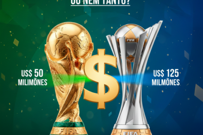 💰 Recorde Histórico: FIFA aprova US$ 727 milhões
